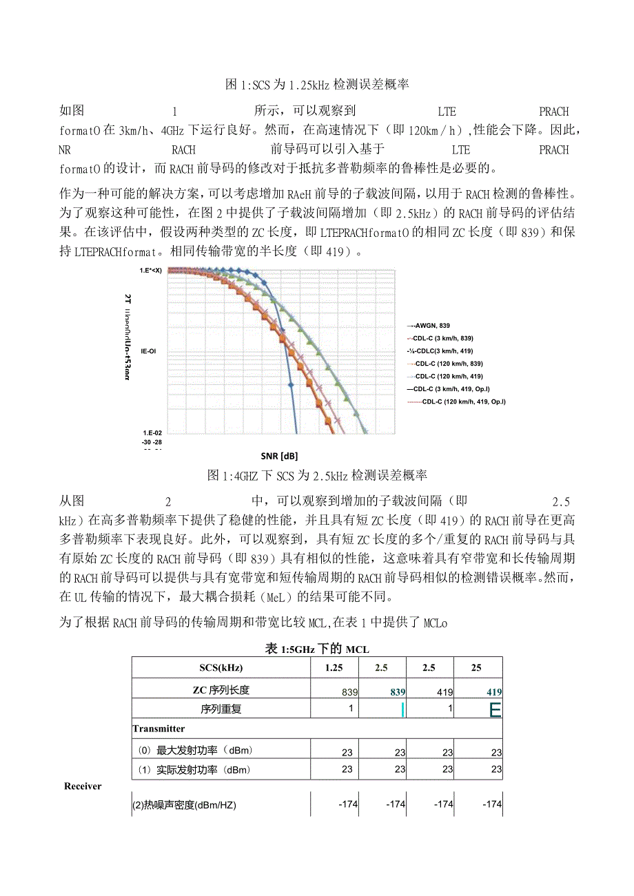 882-NR PRACH Preamble和RACH流程.docx_第2页