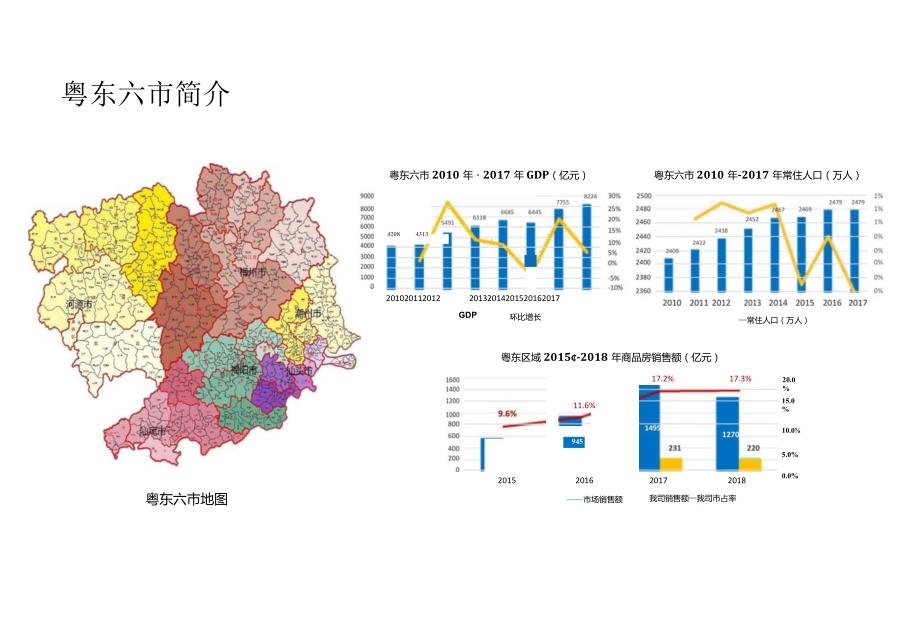 【粤东区域】因城施策分析 - 2019.docx_第3页