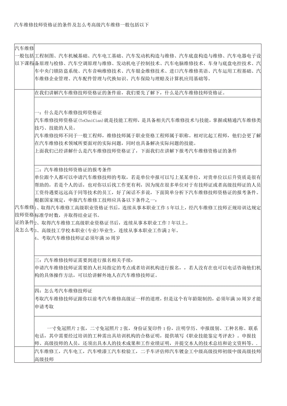 2017汽车修理技师流程－汽车维修技师资格证的条件及怎么考 高级汽车维修一般包括以下.docx_第1页