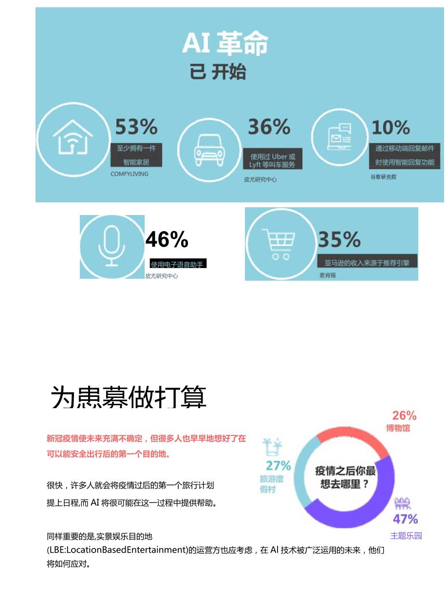 2021年度游客体验趋势报告-13正式版.docx_第3页