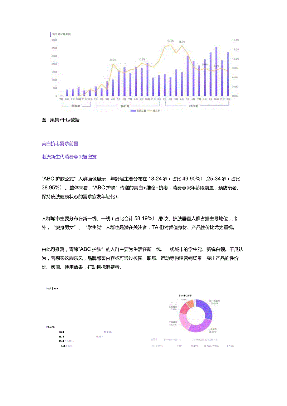 2022年度商业关键词调研报告（小红书平台-美妆个护行业）.docx_第3页