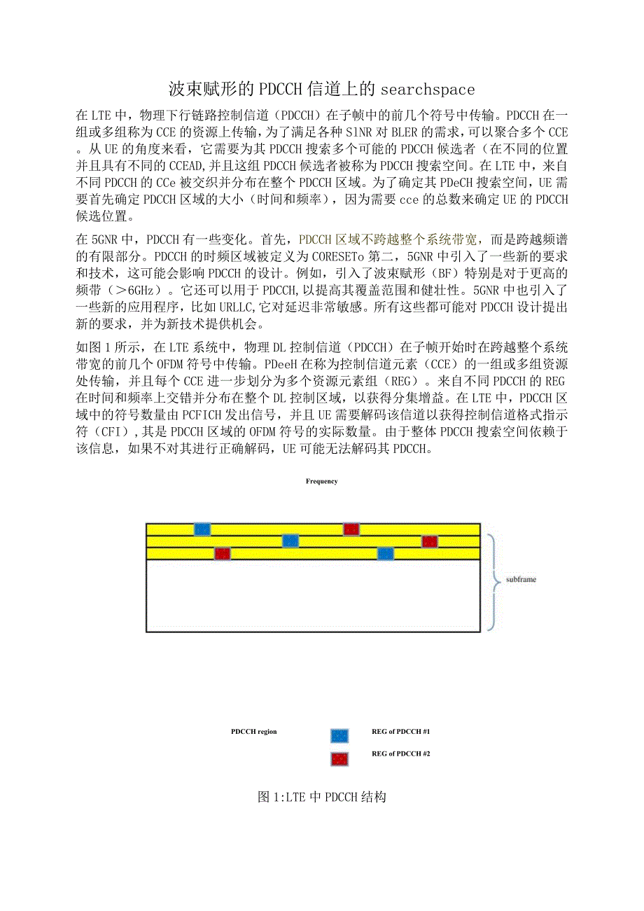 889-波束赋形的PDCCH信道上的search-space.docx_第1页