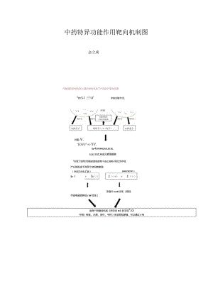 中药特异功能作用靶向机制图.docx