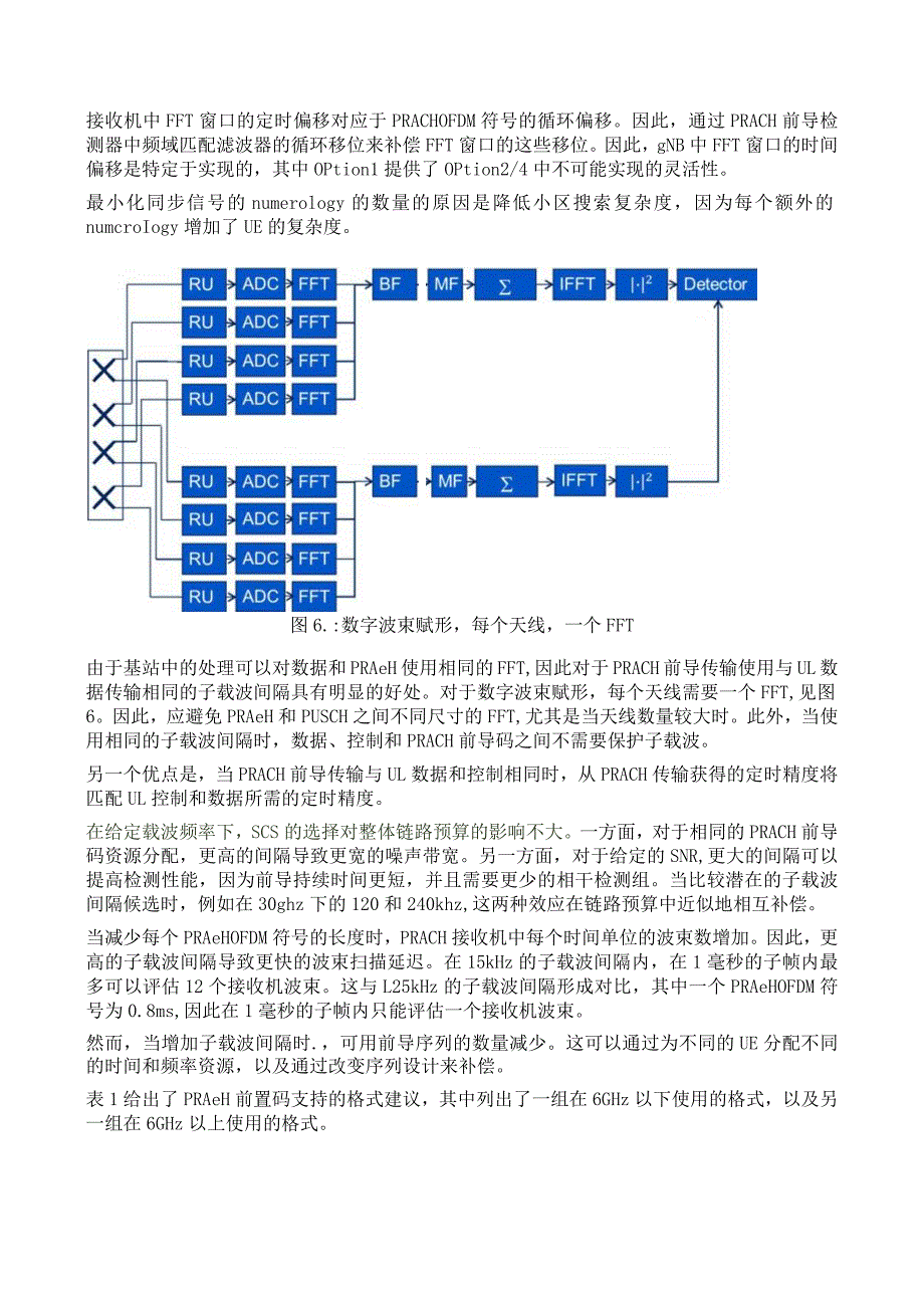 881-NR PRACH preamble码.docx_第3页