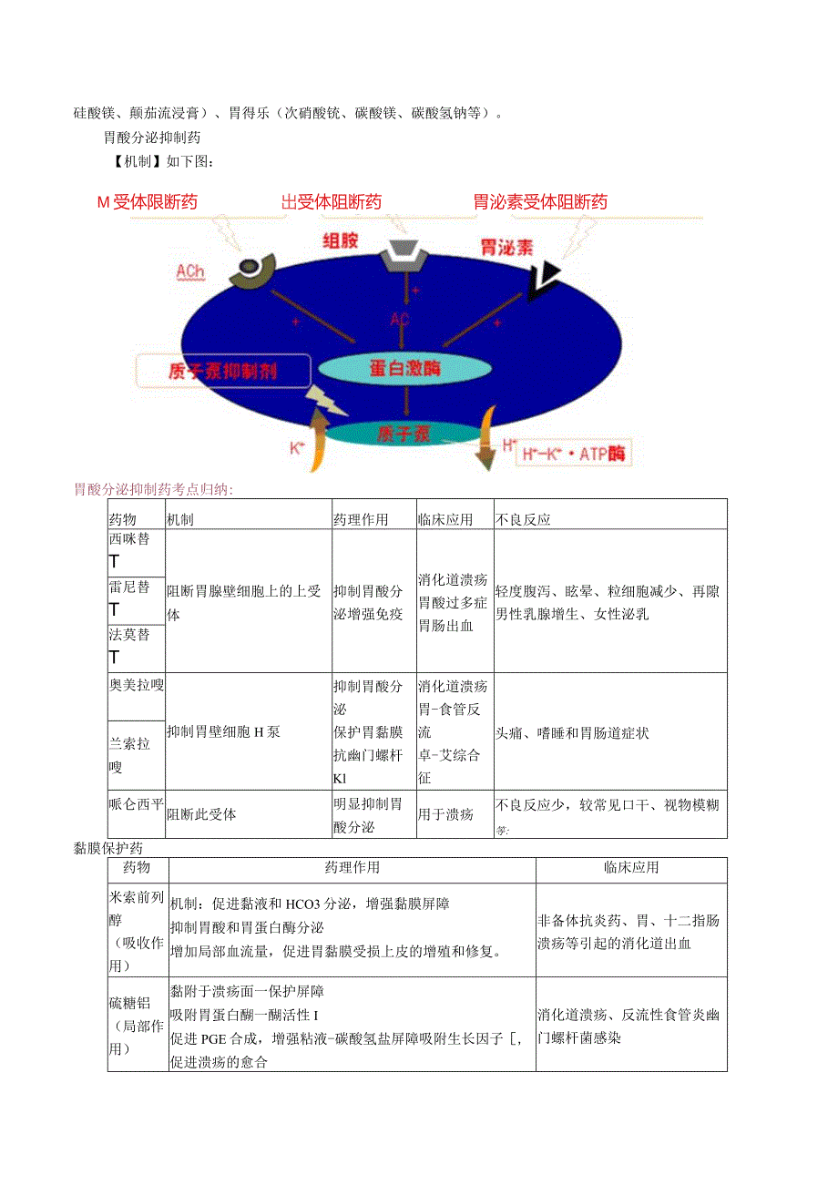 中西医结合药理学-消化系统药讲义及练习.docx_第2页