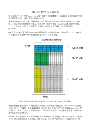 813-5G 中每PRB中子载波数.docx