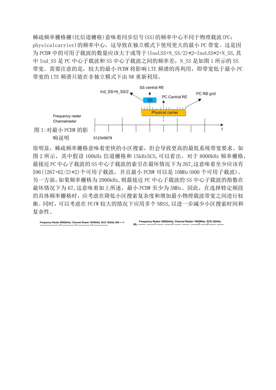 885-5G 同步信号栅格和UE行为.docx_第2页