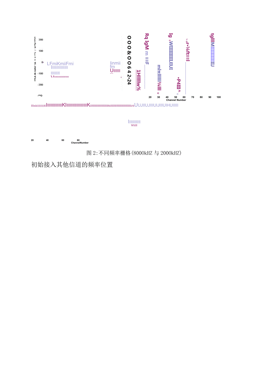 885-5G 同步信号栅格和UE行为.docx_第3页