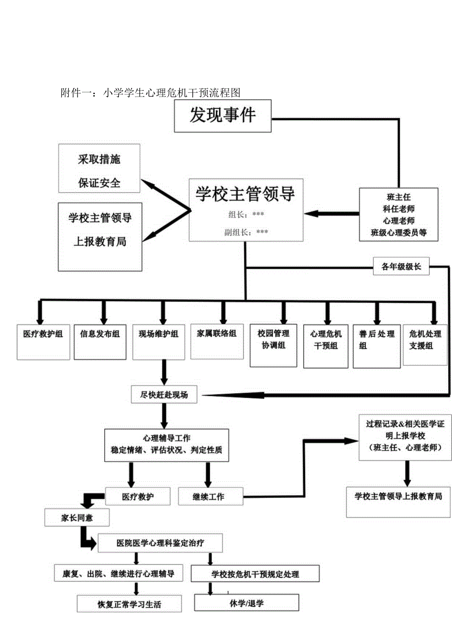 中小学学生心理危机干预流程图.docx_第1页