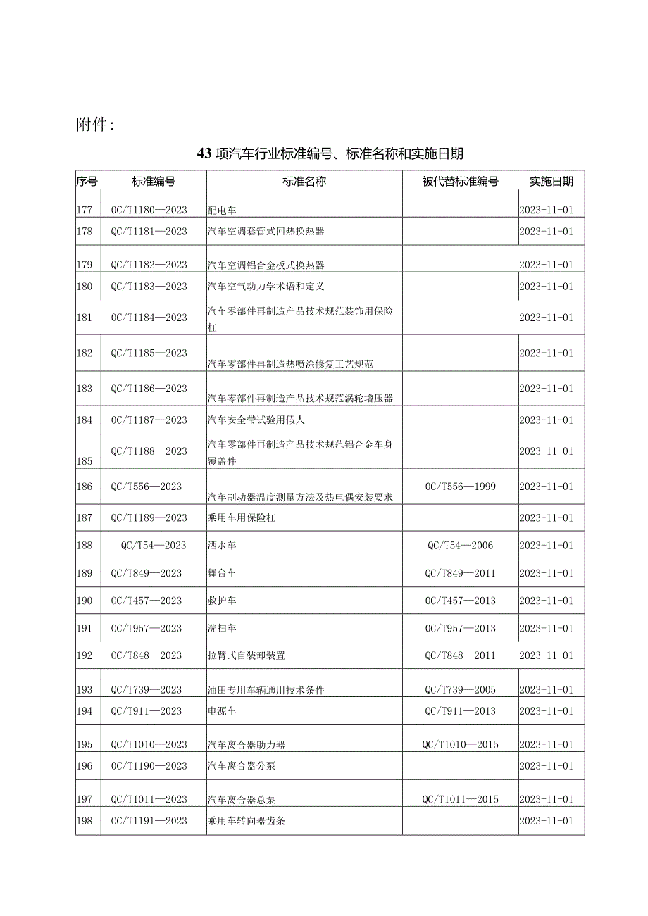 QC-T 848-2023拉臂式自装卸装置.docx_第3页