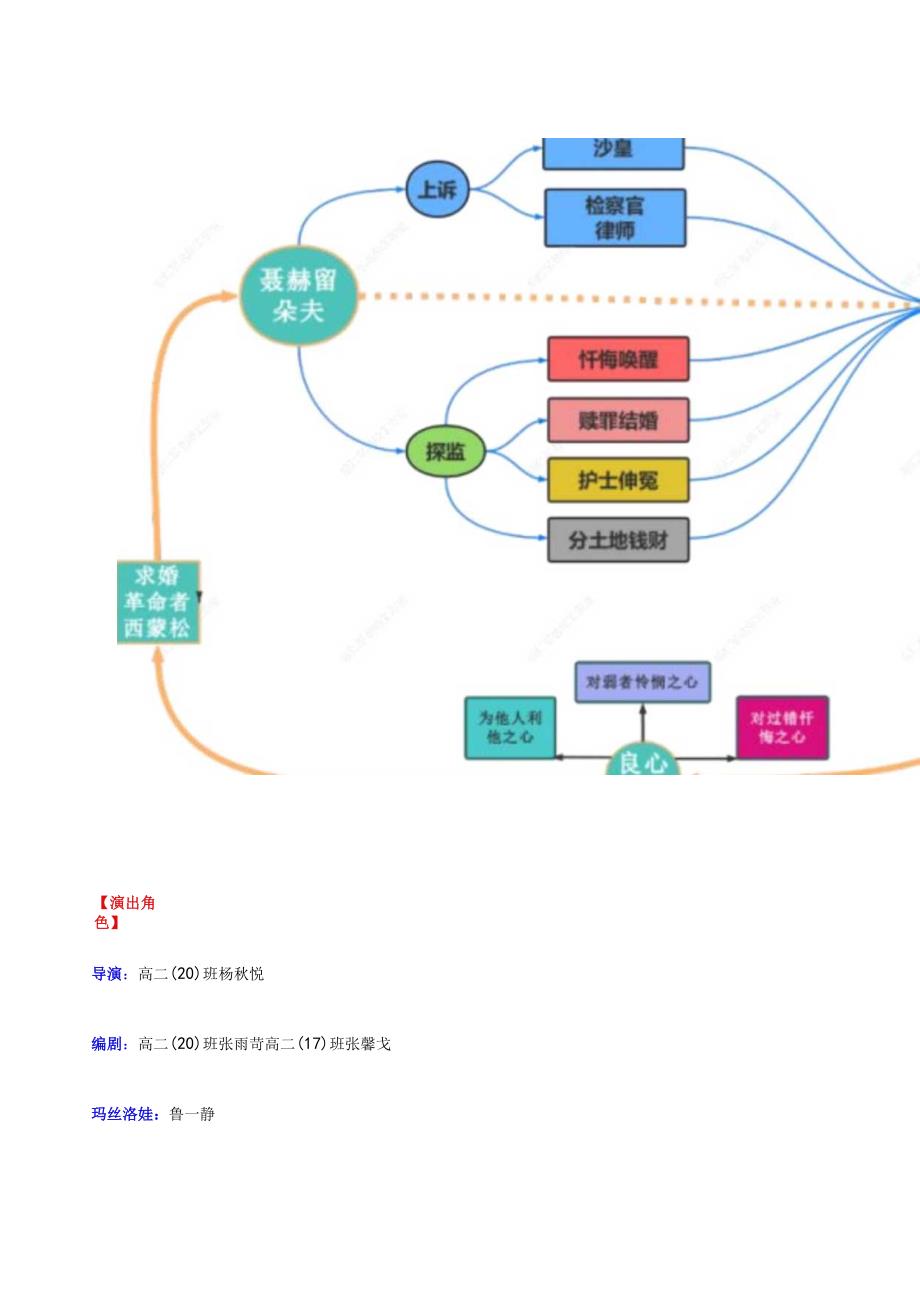 《复活》话剧：灵魂的救赎.docx_第2页