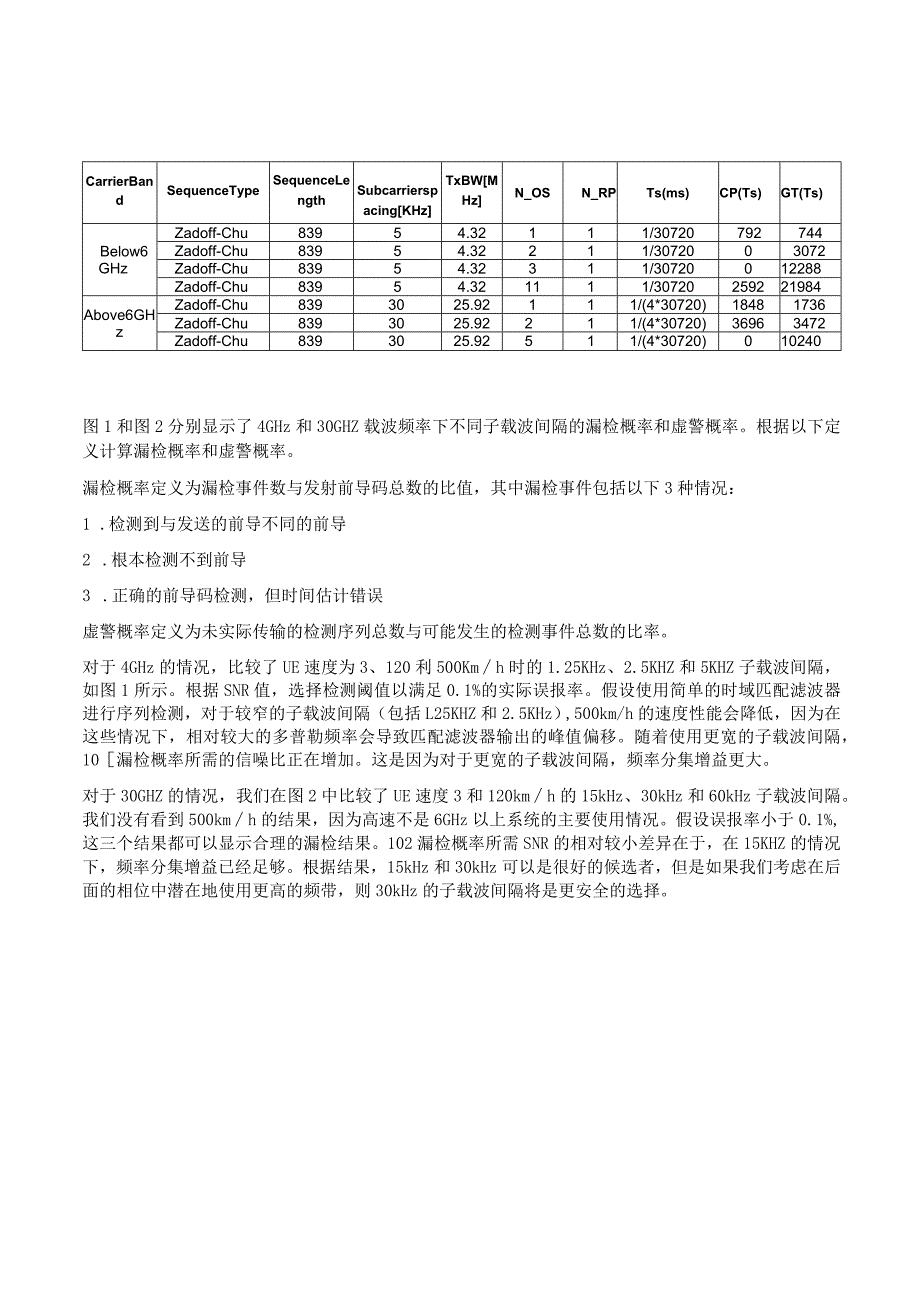 906-NR PRACH preamble 设计.docx_第2页