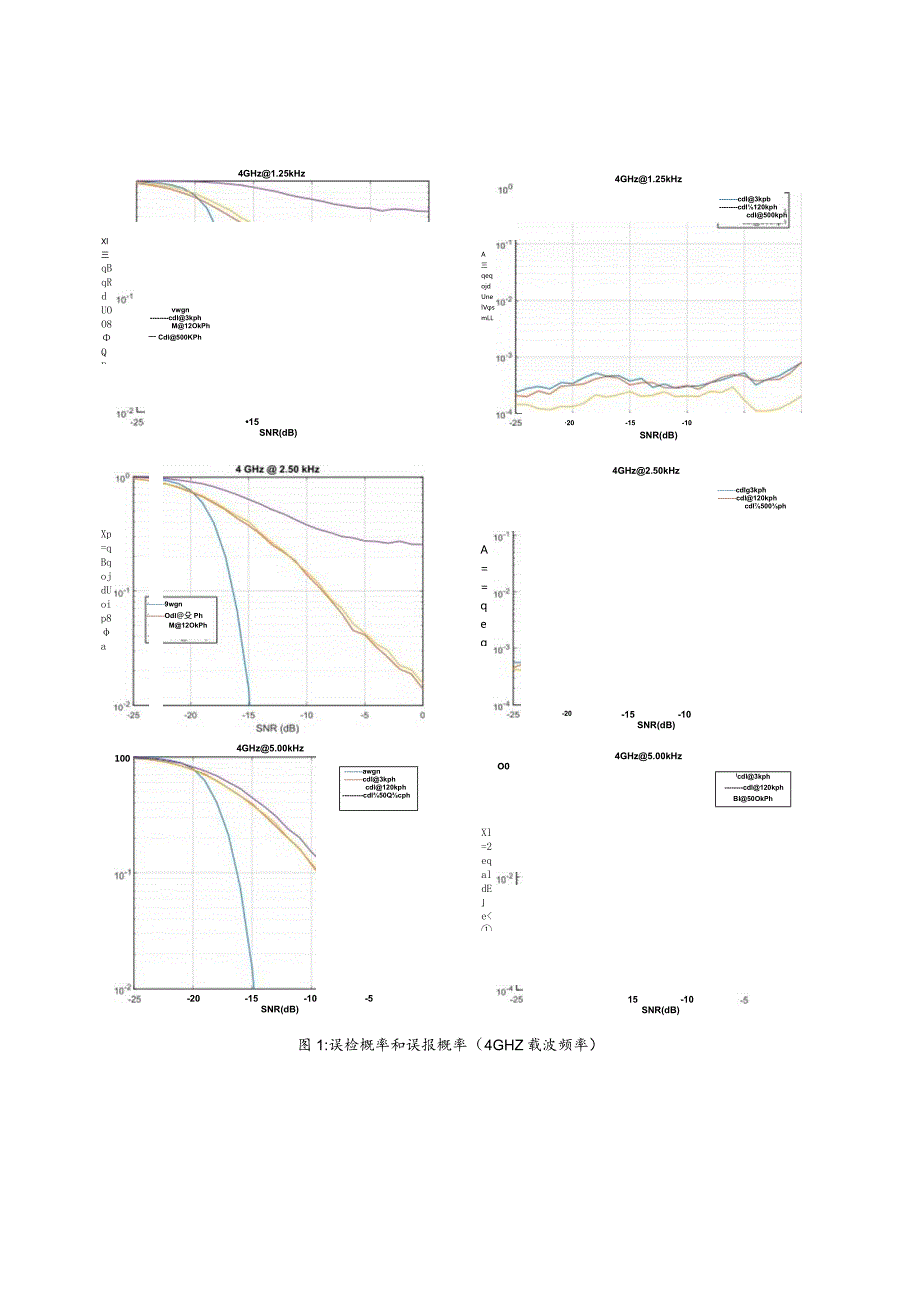 906-NR PRACH preamble 设计.docx_第3页