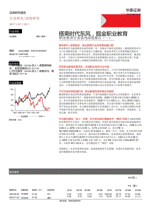 【行业报告】职业教育行业系列深度报告.docx