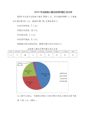 2019年出院病人随访反馈问题汇总分析.docx