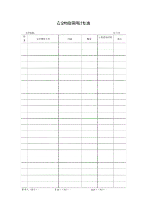 SA-C7-1安全物资需用计划表.docx