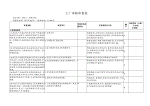 GMP工厂审核审查表.docx