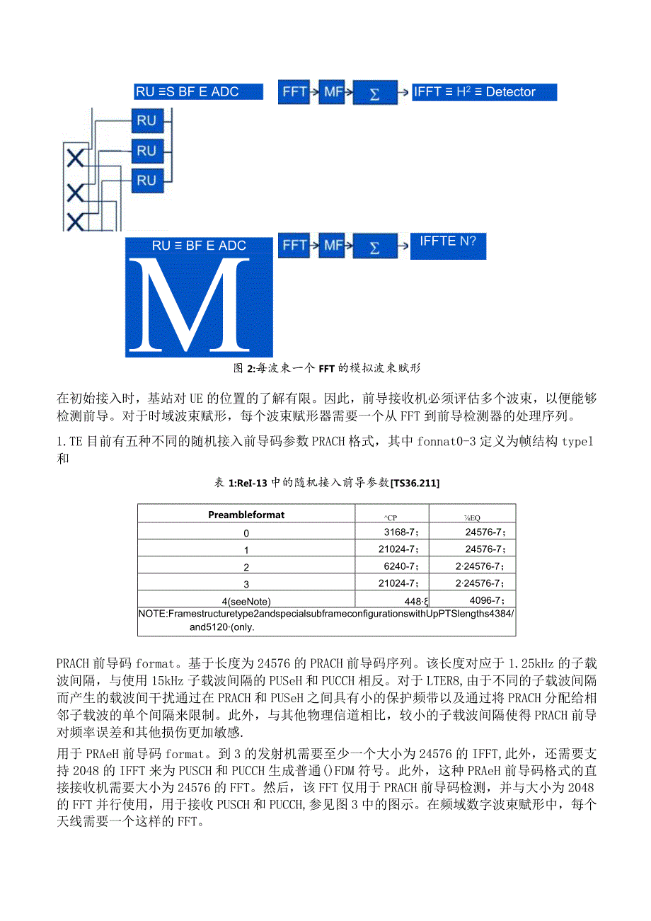 794-NR-PRACH-preamble-码.docx_第2页