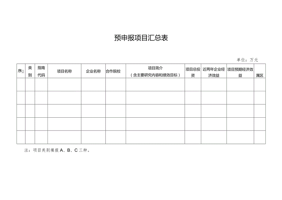 2022年省成果转化项目预申报汇总表.docx_第1页