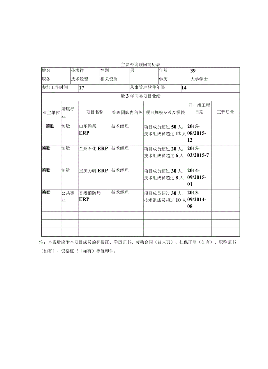 725所_项目团队简历.docx_第2页