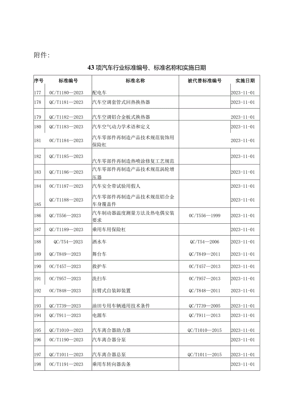 QC-T 457-2023救护车.docx_第3页