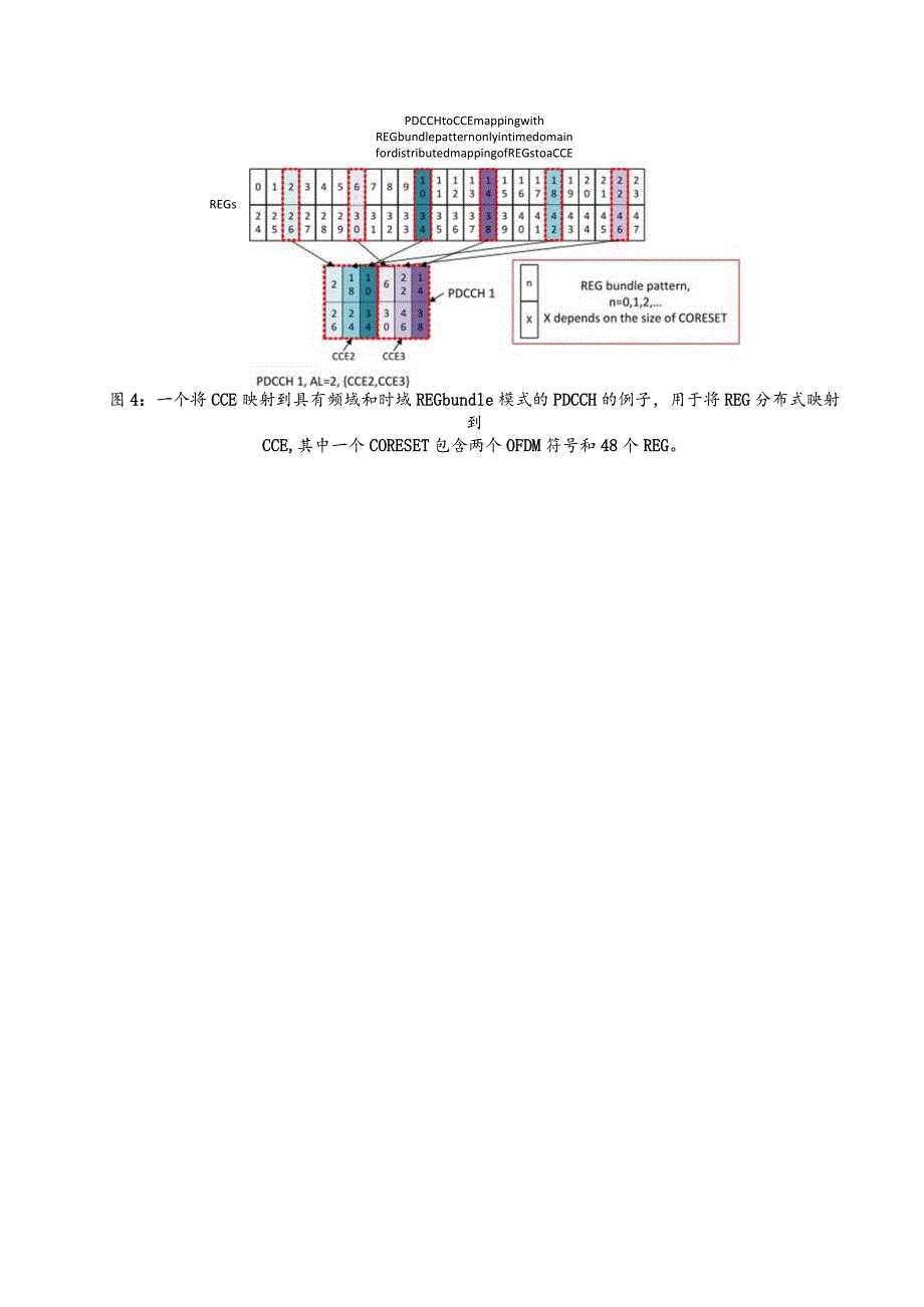 898-5G NR PDCCH-to-CCE 映射.docx_第3页