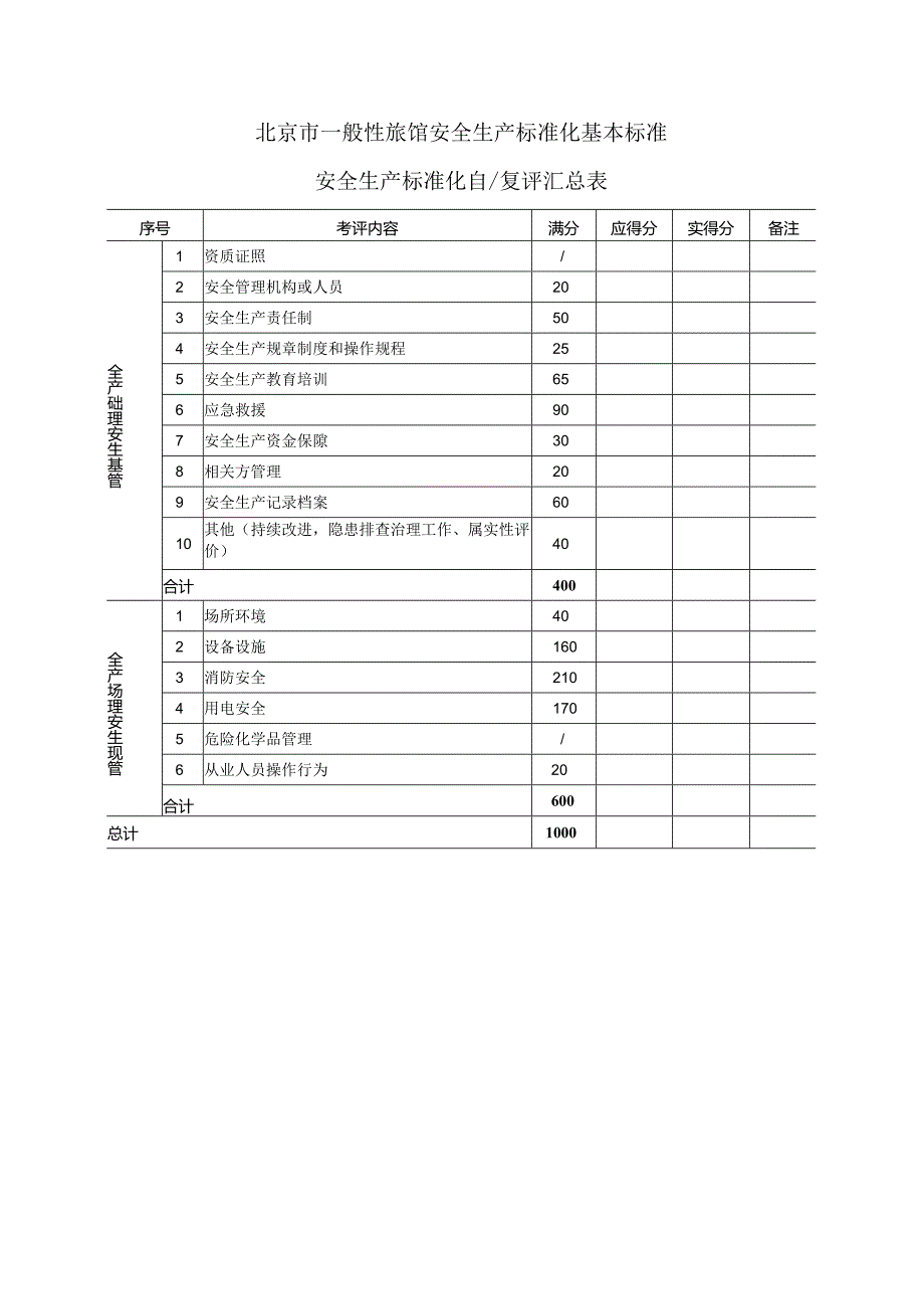 一般性旅馆安全生产标准化基本标准.docx_第1页