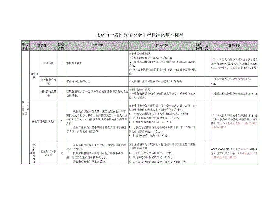 一般性旅馆安全生产标准化基本标准.docx_第2页