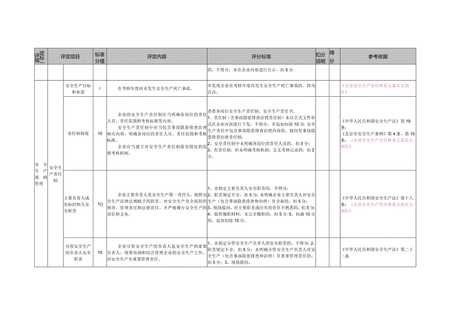 一般性旅馆安全生产标准化基本标准.docx_第3页