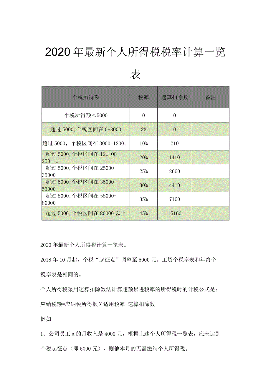 2020年最新个人所得税税率计算一览表.docx_第1页