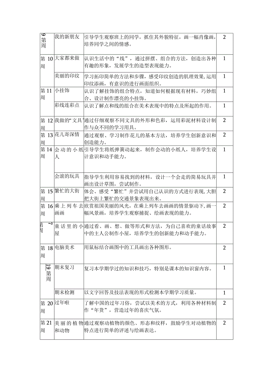 一年级美术上册教学计划.docx_第3页