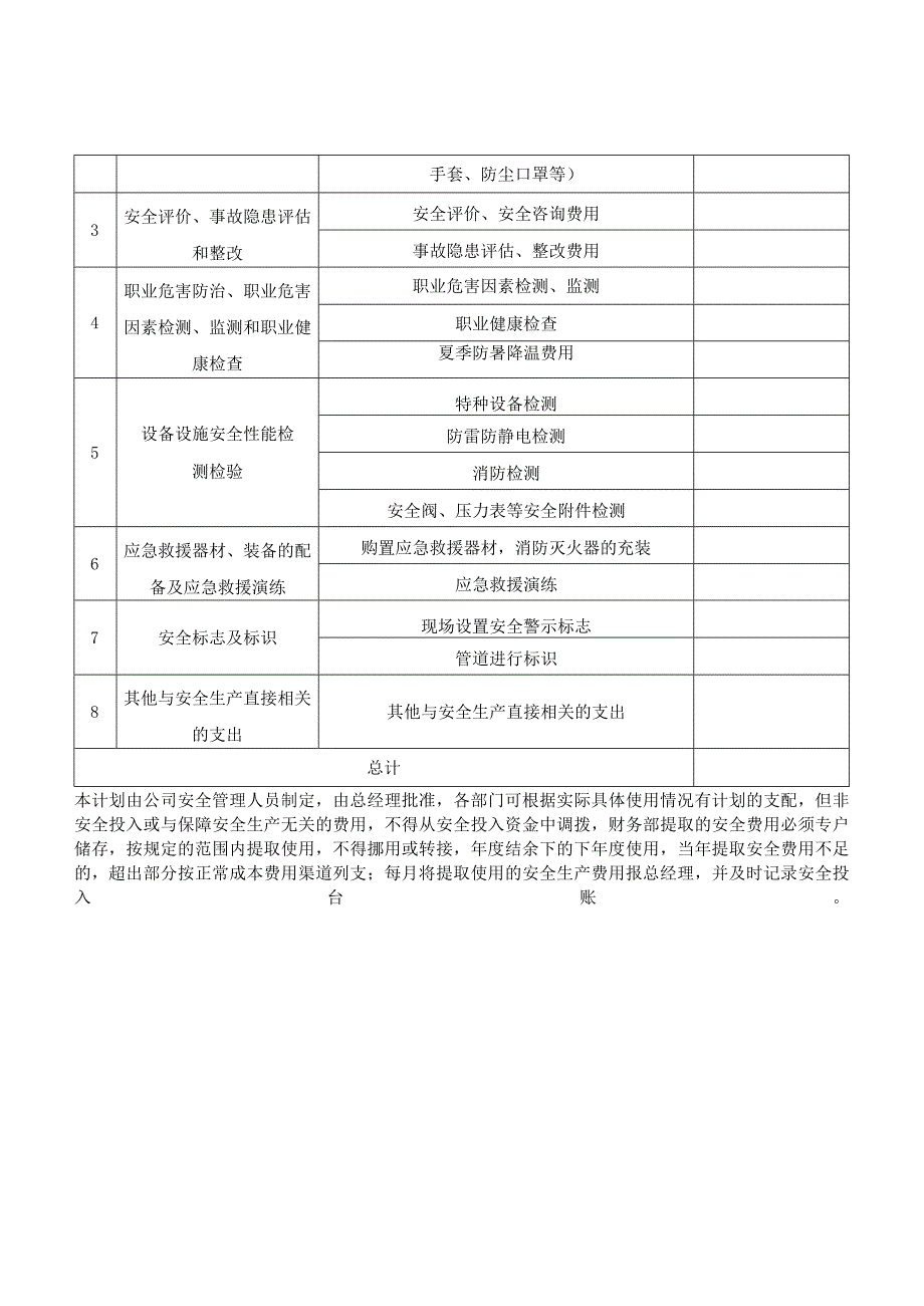 2024年度安全投入安全费用使用计划.docx_第2页