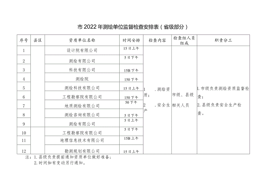 2023年测绘单位监督检查明细表.docx_第1页