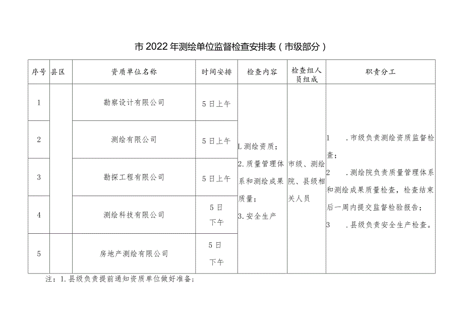 2023年测绘单位监督检查明细表.docx_第2页