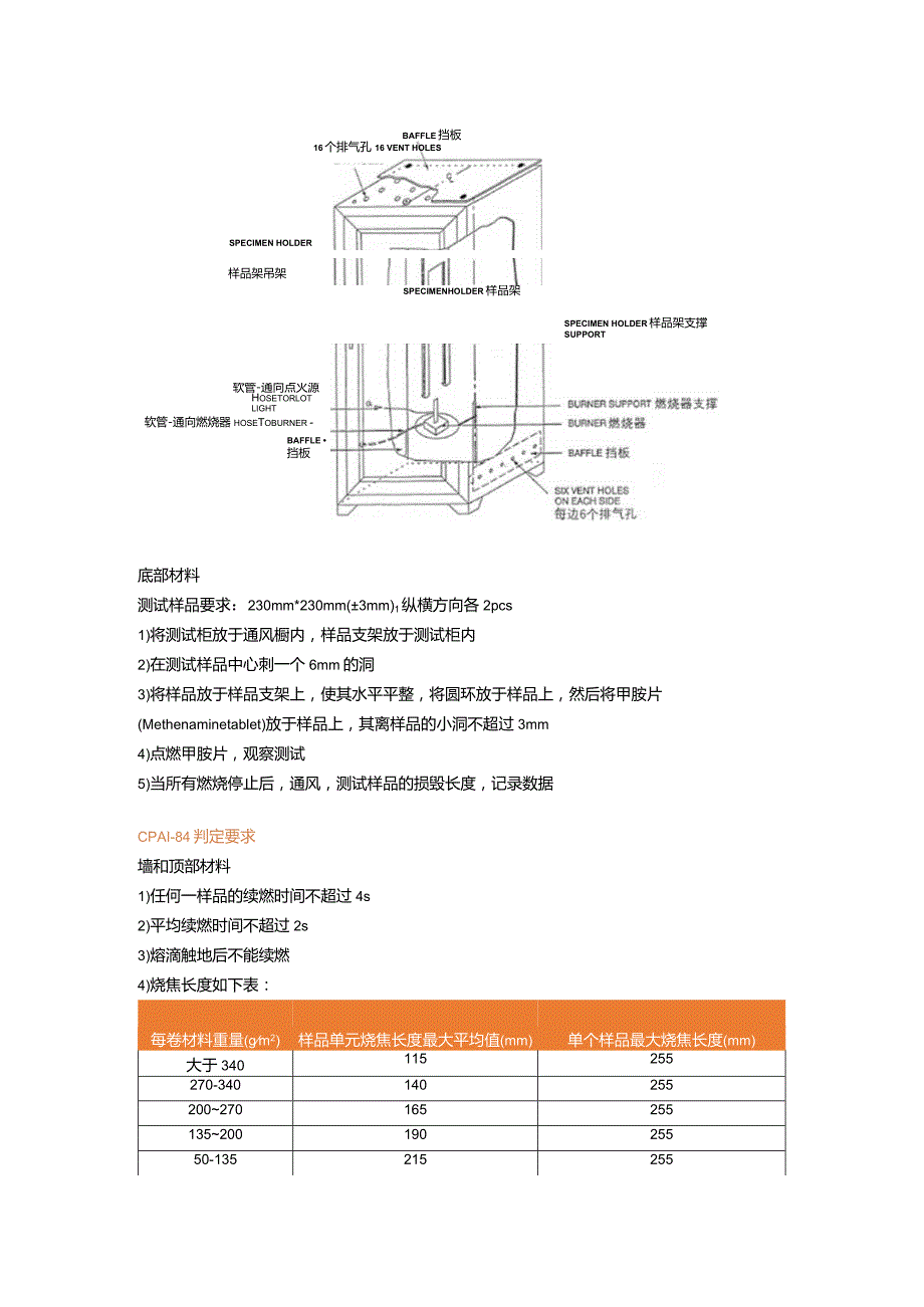 CPAI-84-1995帐篷阻燃测试.docx_第2页