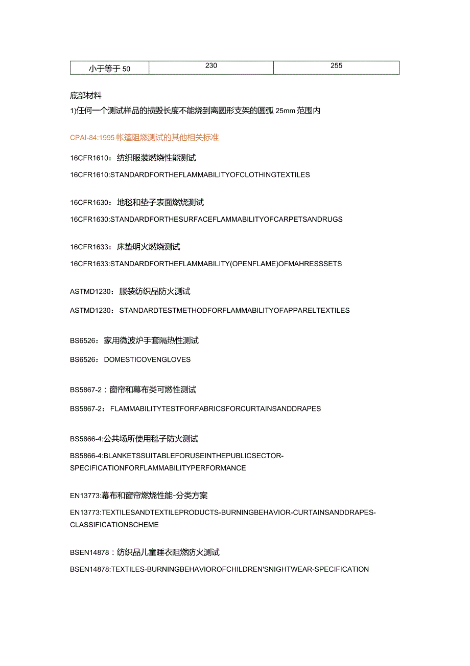 CPAI-84-1995帐篷阻燃测试.docx_第3页