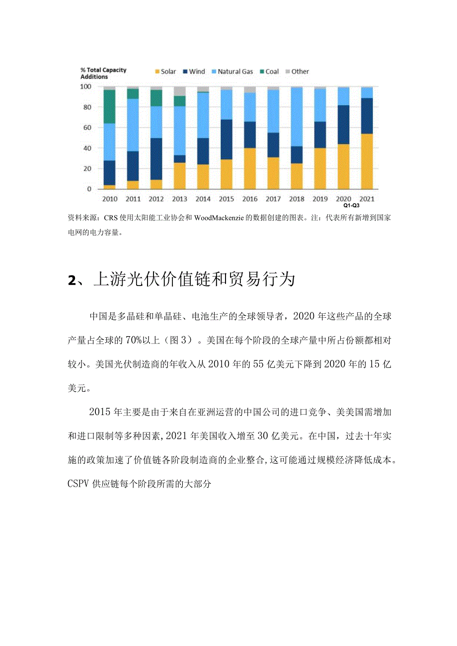 2022年美国光伏行业发展现状分析.docx_第3页