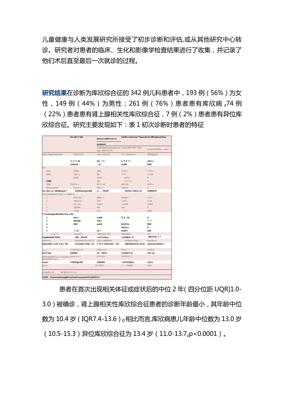 2024儿童库欣综合征的临床特征.docx_第2页