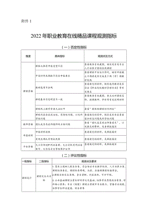 2022年职业教育在线精品课程观测指标.docx