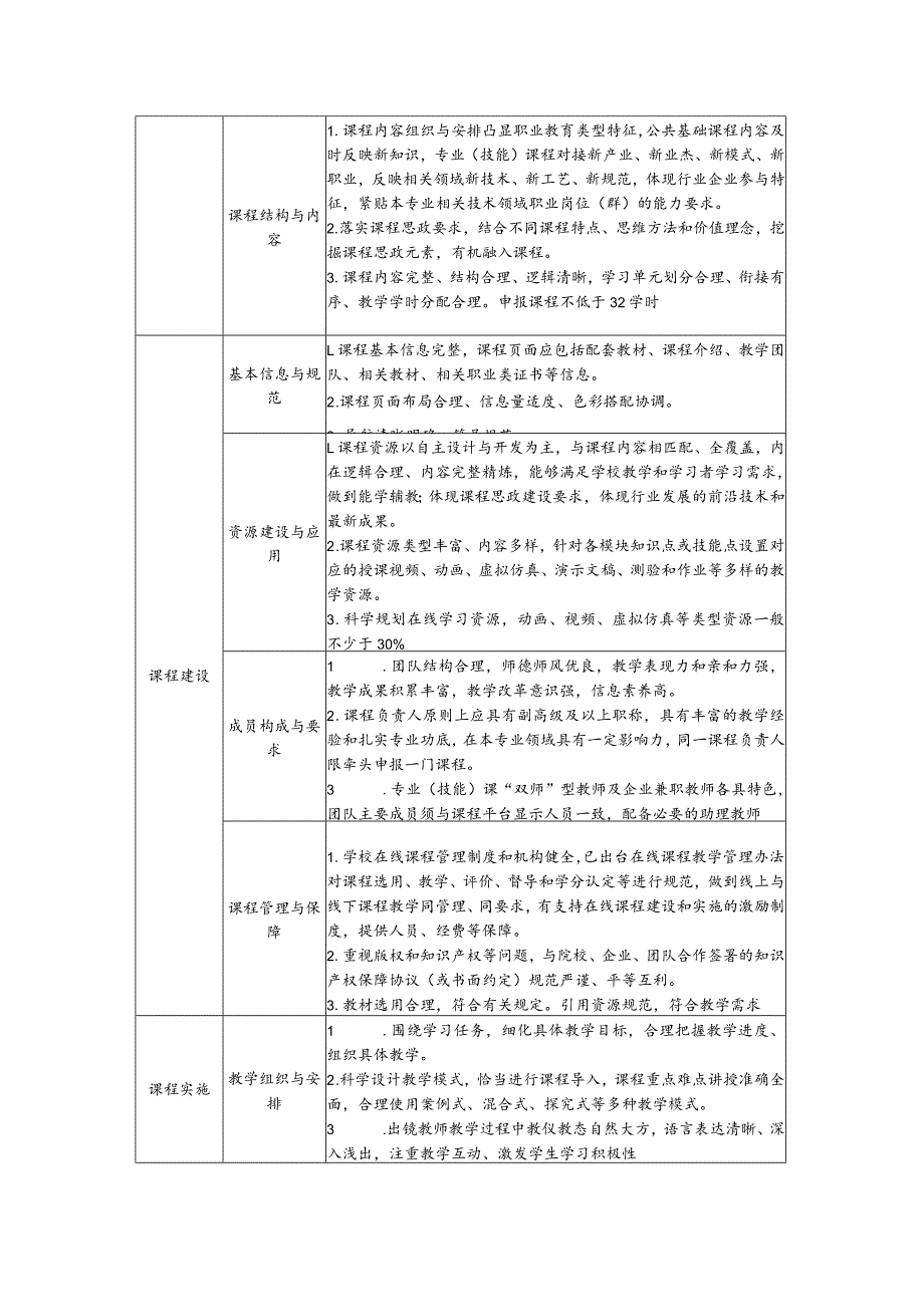 2022年职业教育在线精品课程观测指标.docx_第2页