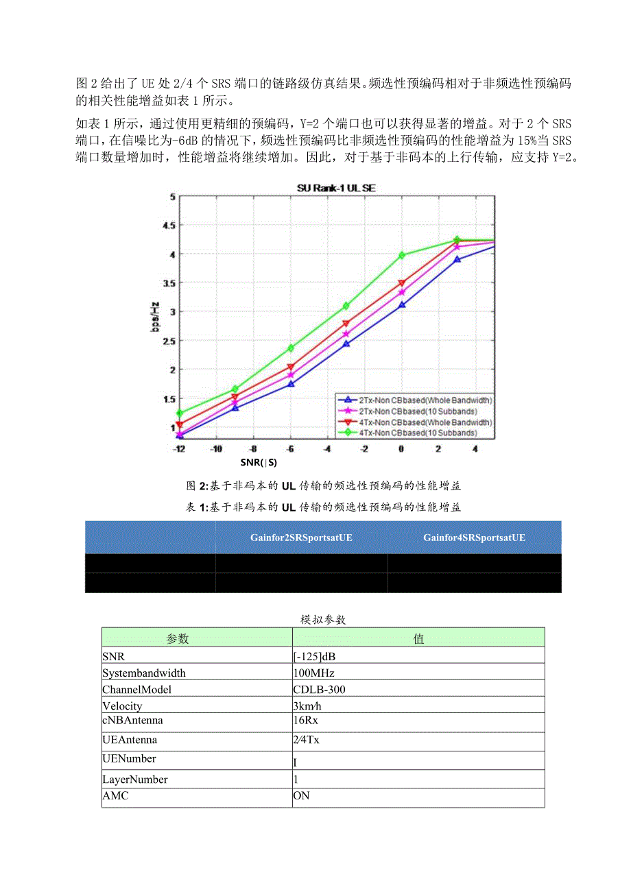 923-针对上行MIMO的基于非码本的传输.docx_第2页