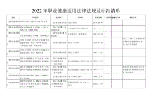 2022年职业健康适用法律法规及标准清单.docx