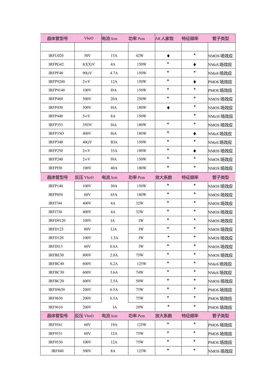 三极管资料.docx_第1页