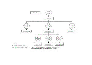 2器具配备及计量采集点网络图(参考件).docx