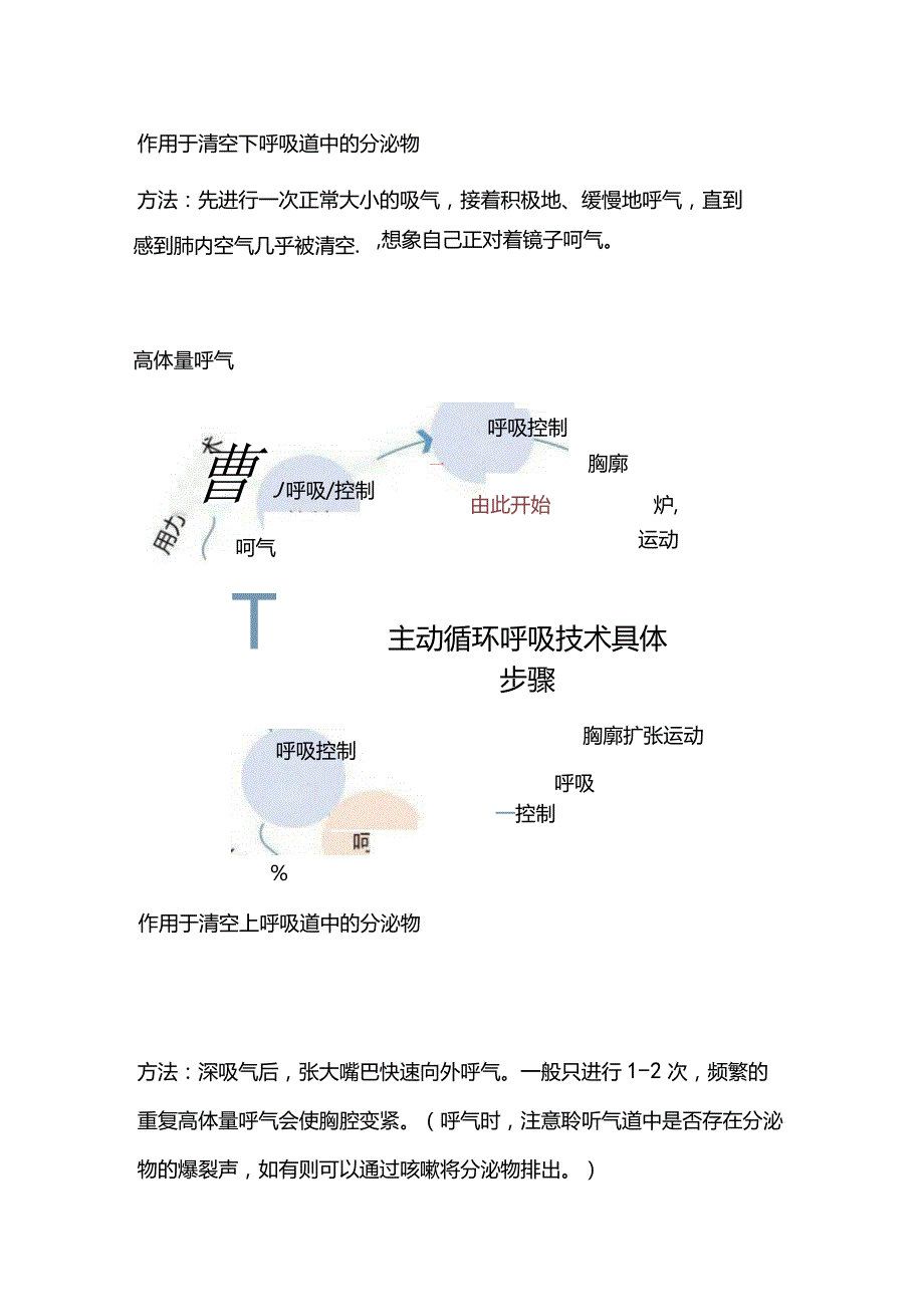 2024患者主动循环呼吸训练的指导.docx_第2页