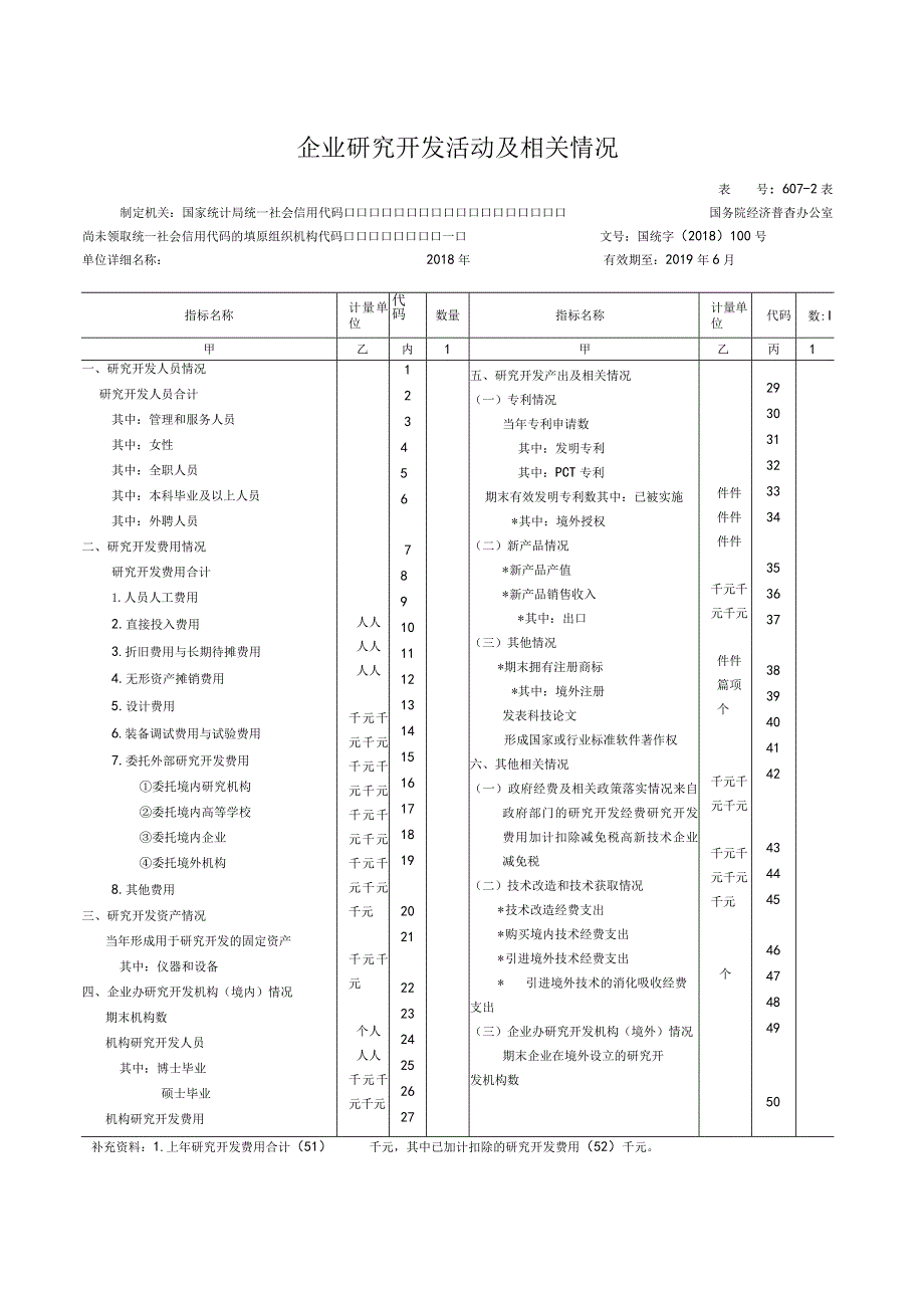 2018年企业研发报表制度表式（省统计局）.docx_第2页