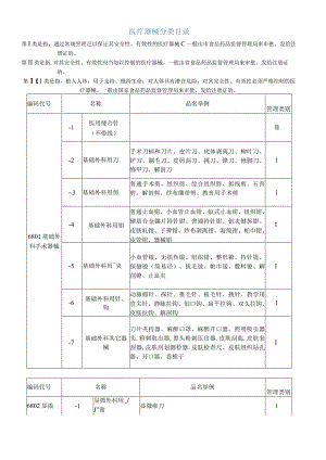 2021年整理医疗器械分类目录(明细).docx