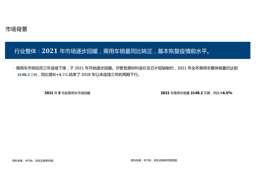 2022汽车品牌新车上市前预热事件传播方案-88正式版.docx_第2页