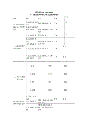 2018检验主管技师考试大纲-实验室质量管理.docx