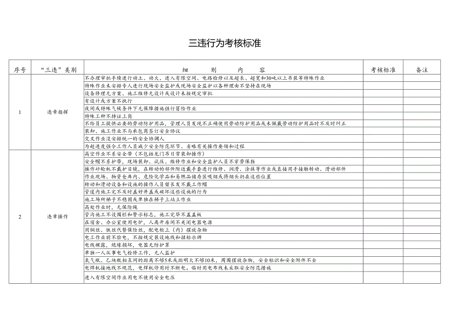 三违行为考核标准.docx_第1页